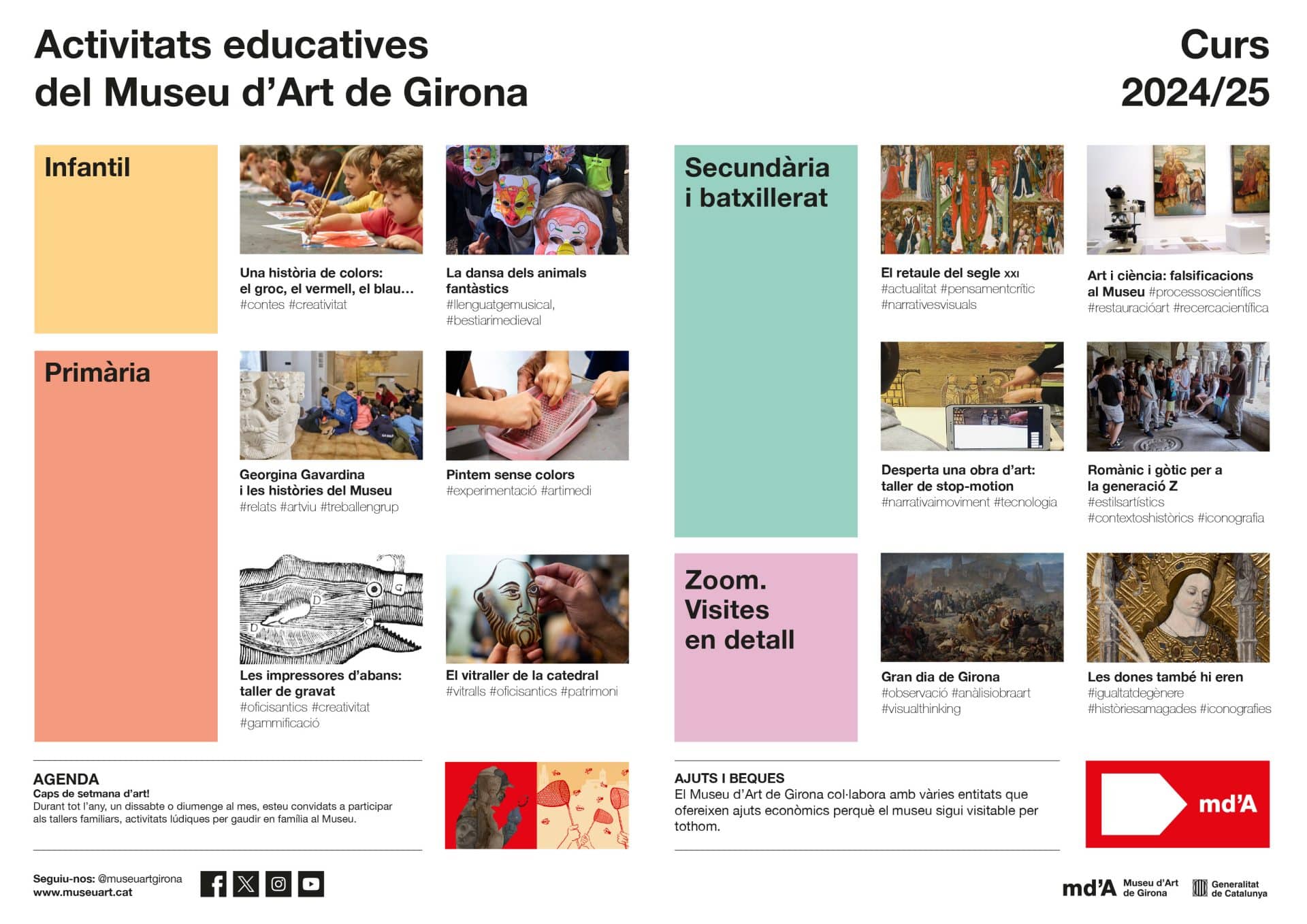 Resum de totes les activitats educatives del Museu d'Art de Girona